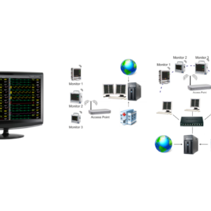 Central Monitoring Systems