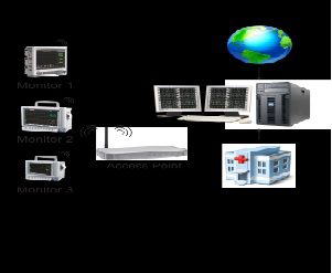 Wireless Central Monitoring Mini Station