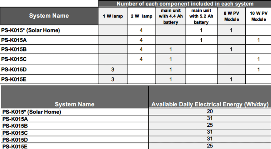 Solar Home Lighting Kit - Image 2