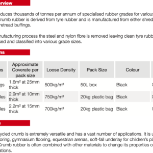 Recreational: A1 Rubber Recycled Crumb